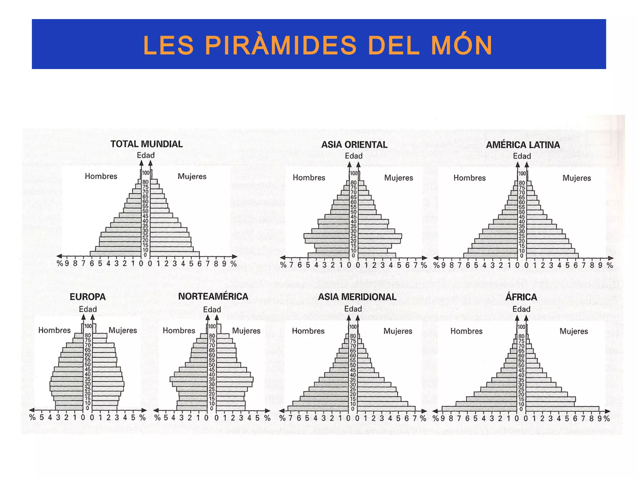 LES PIRÀMIDES DEL MÓN
 
