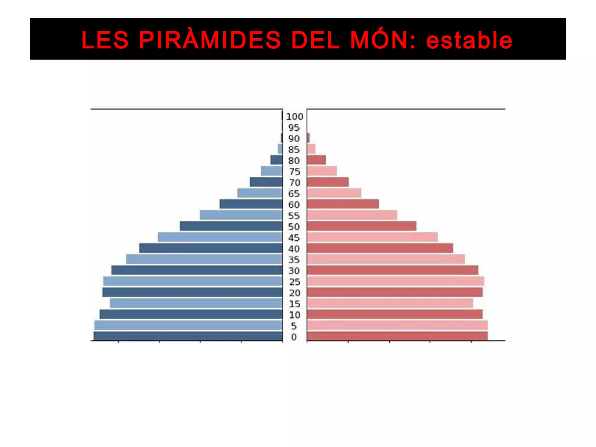 LES PIRÀMIDES DEL MÓN: estable
 