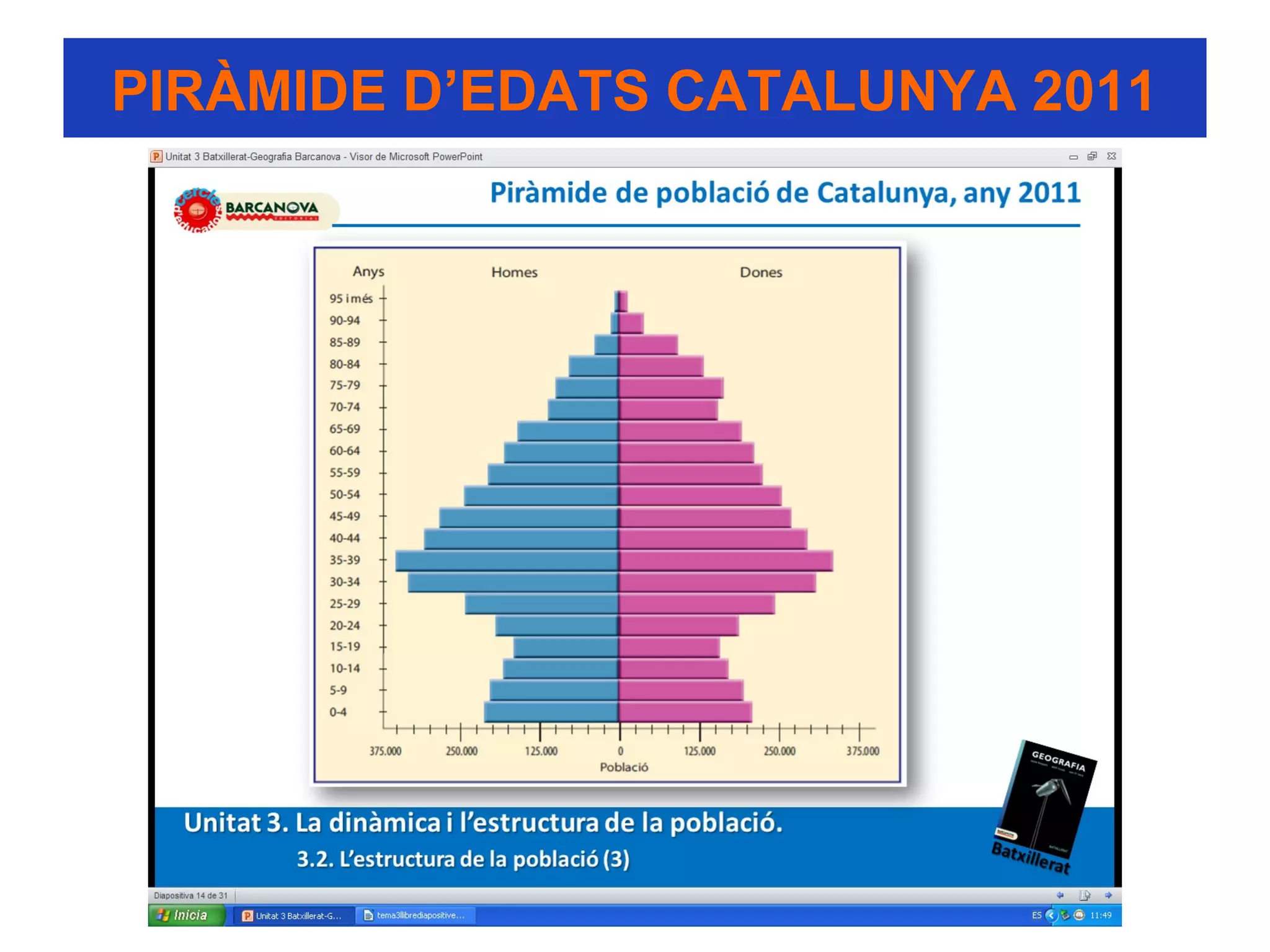 PIRÀMIDE D’EDATS CATALUNYA 2011
 