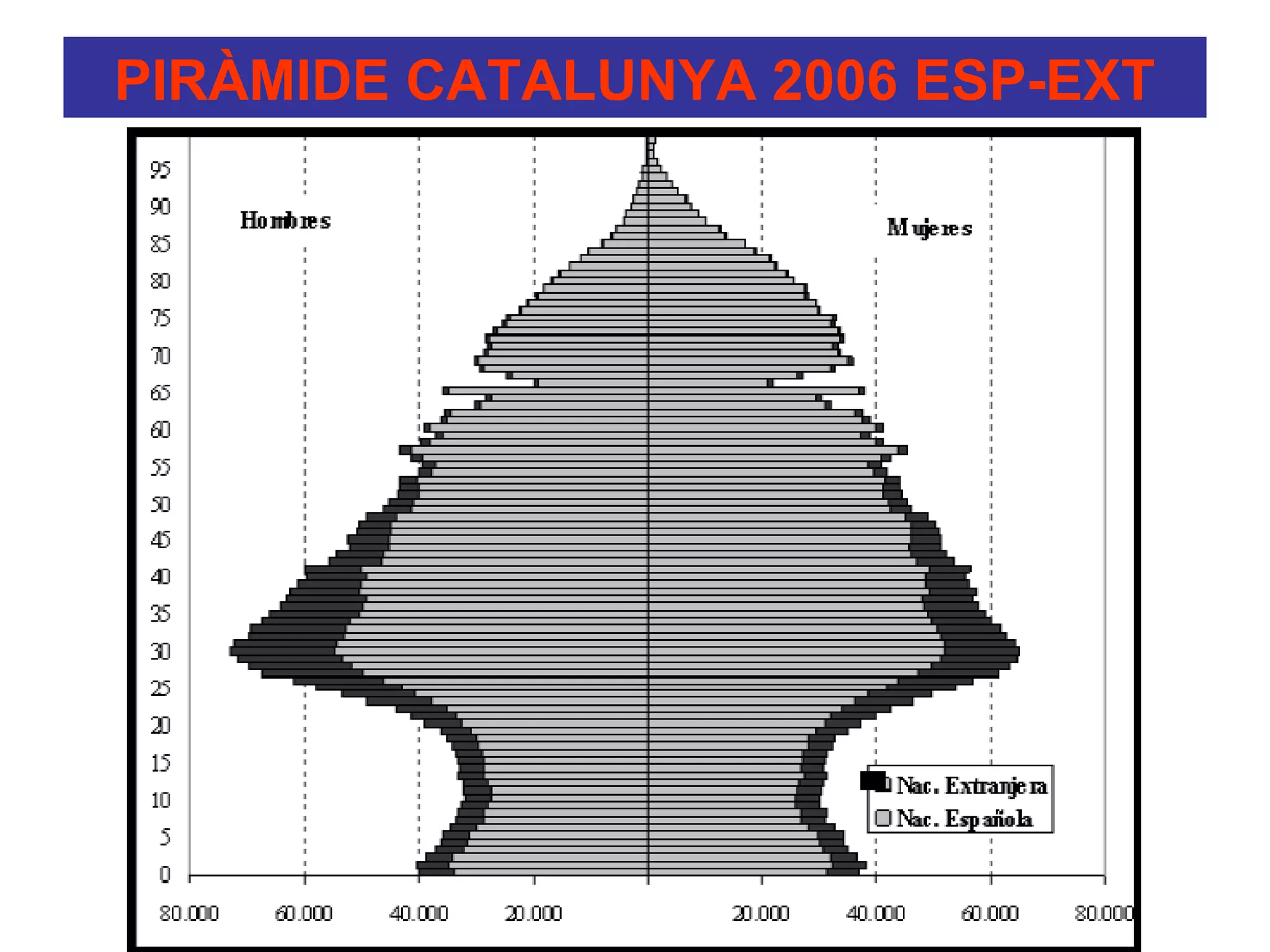 PIRÀMIDE CATALUNYA 2006 ESP-EXT
 