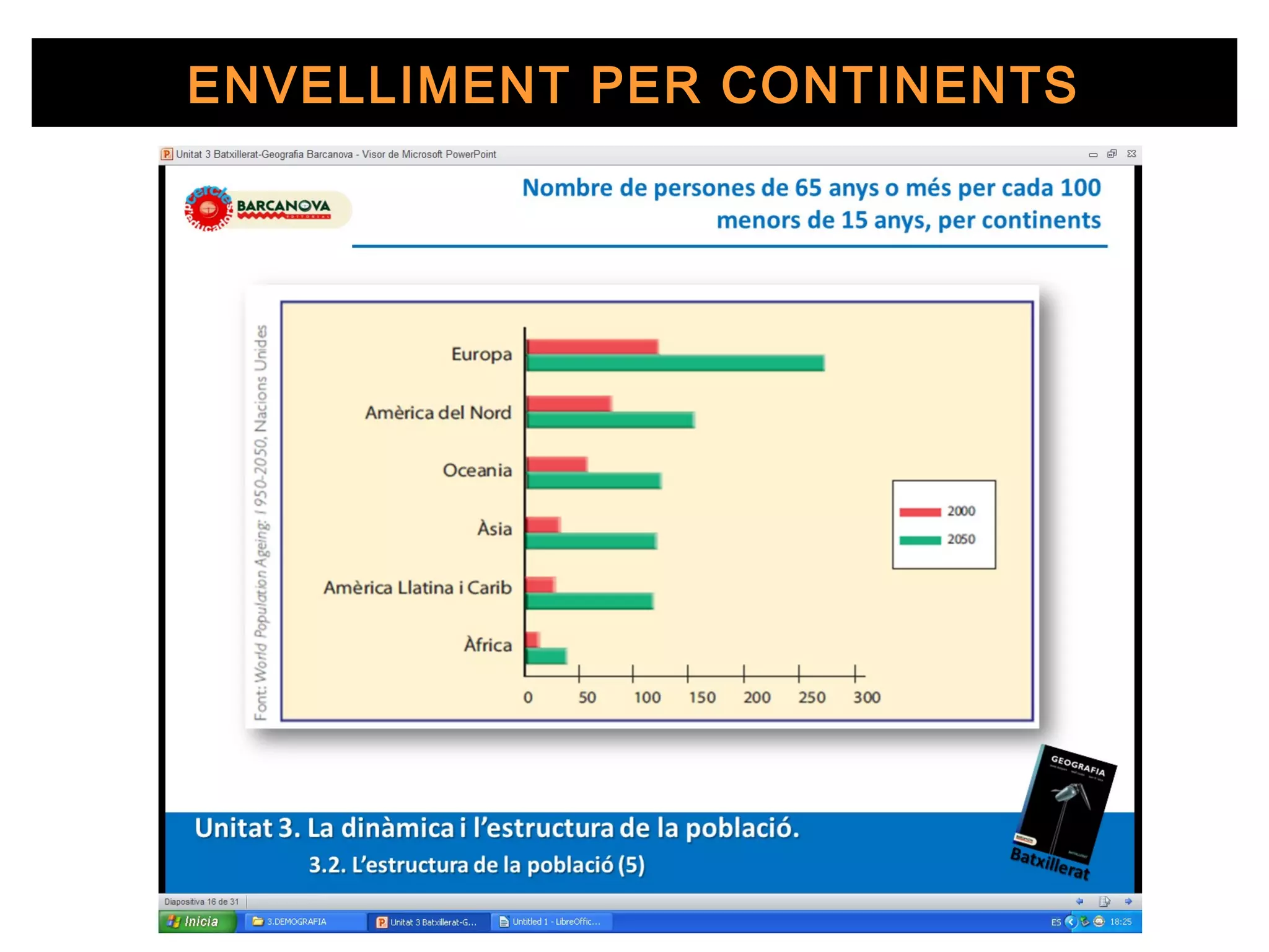 ENVELLIMENT PER CONTINENTS
 