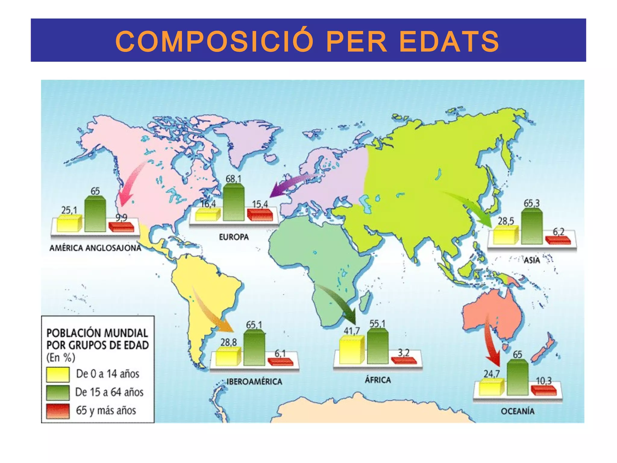 COMPOSICIÓ PER EDATS
 