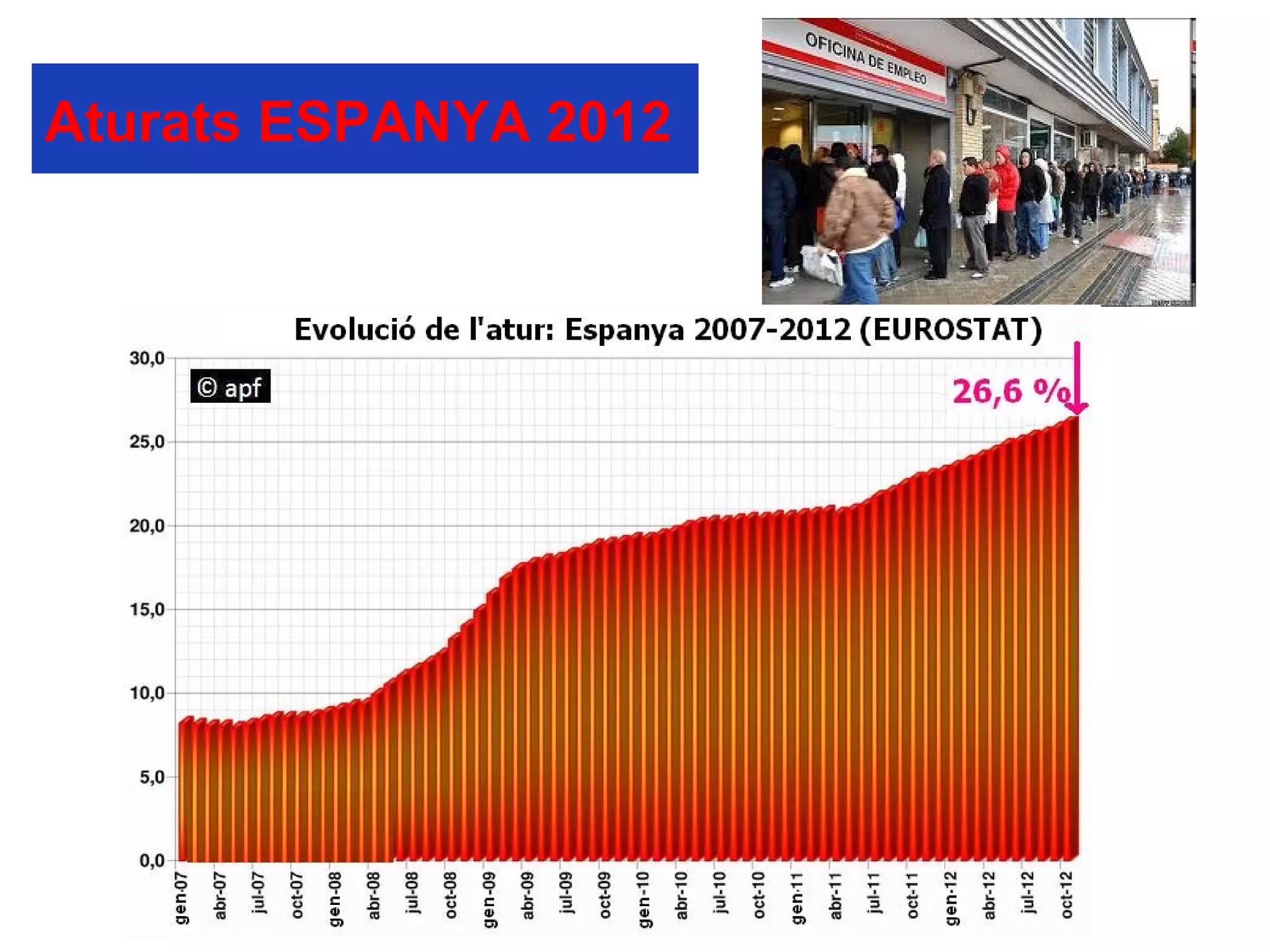 Aturats ESPANYA 2012
 