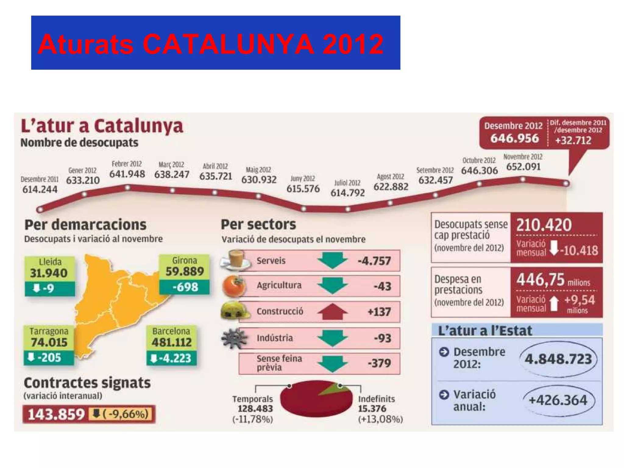 Aturats CATALUNYA 2012
 