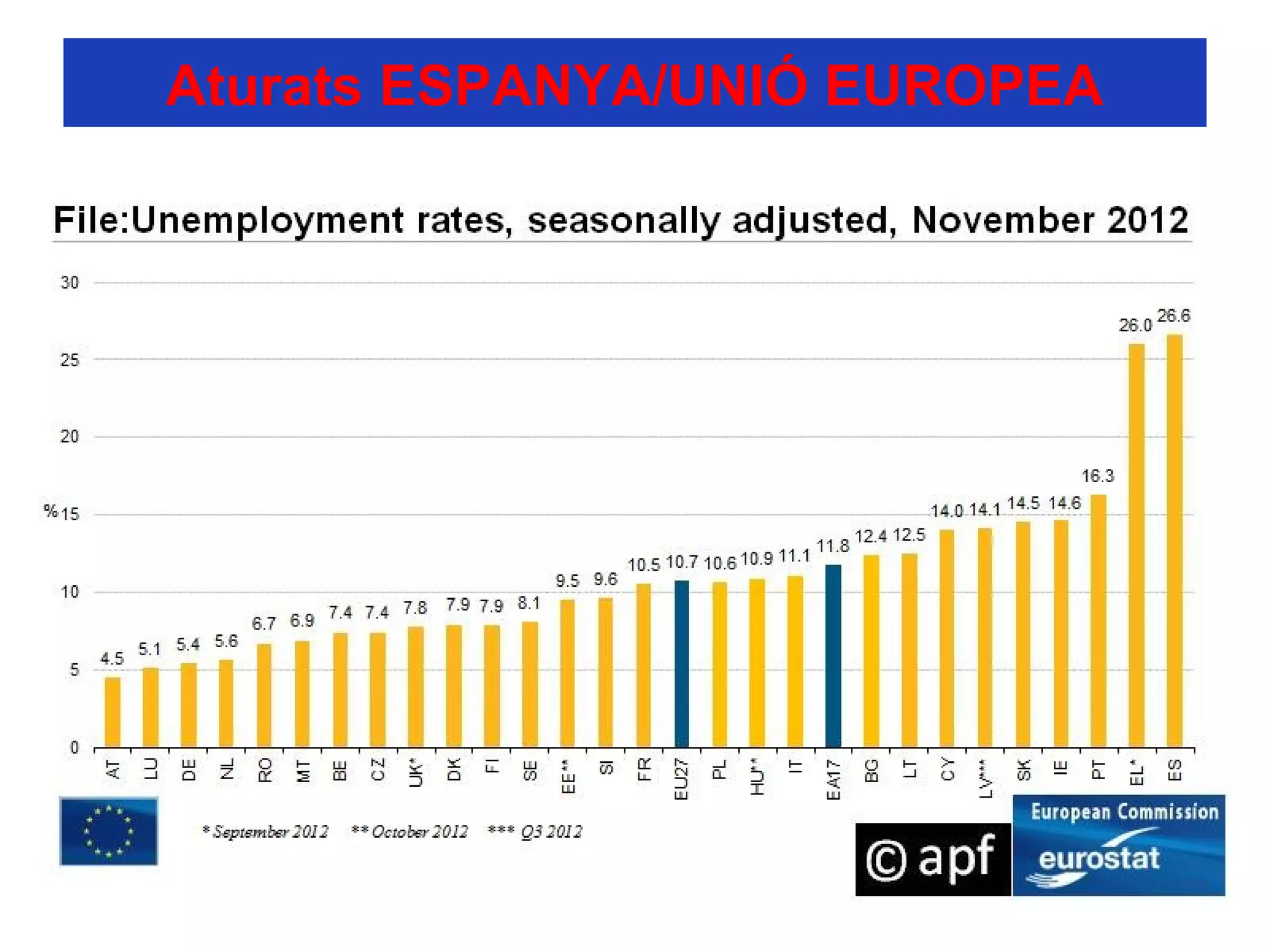 Aturats ESPANYA/UNIÓ EUROPEA
 