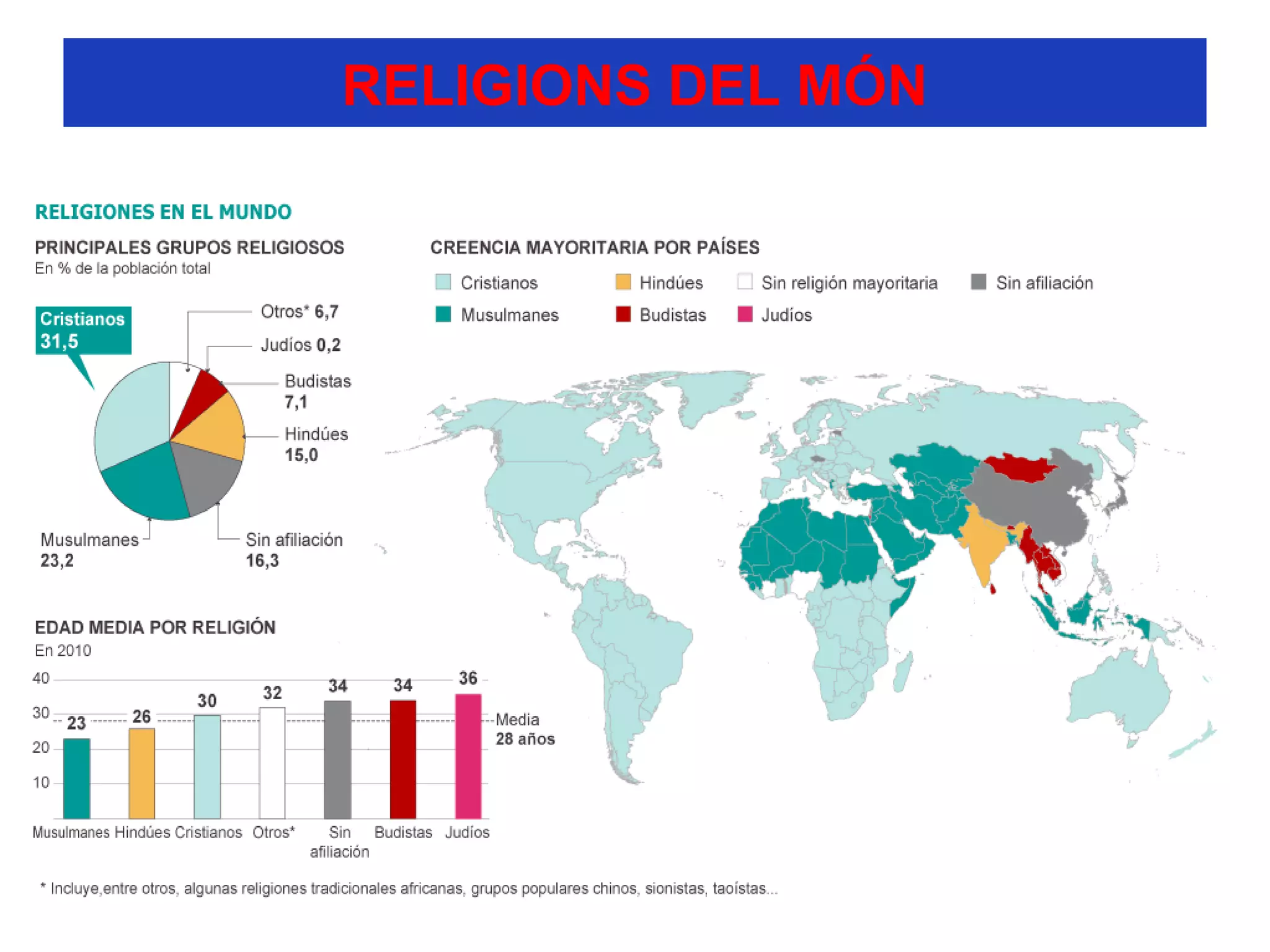 RELIGIONS DEL MÓN
 