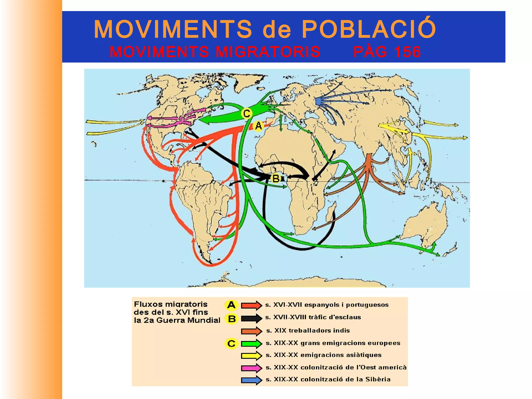 MOVIMENTS de POBLACIÓ
MOVIMENTS MIGRATORIS   PÀG 156
 