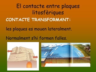 El contacte entre plaques
           litosfèriques
CONTACTE TRANSFORMANT:

les plaques es mouen lateralment.

Normalment s’hi formen falles.
 