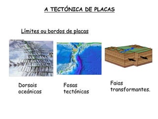 Límites ou bordos de placas
Dorsais
oceánicas
Fosas
tectónicas
Faias
transformantes.
A TECTÓNICA DE PLACAS
 
