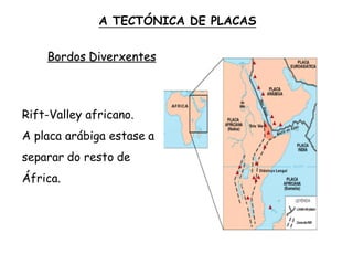Bordos Diverxentes
Rift-Valley africano.
A placa arábiga estase a
separar do resto de
África.
A TECTÓNICA DE PLACAS
 