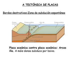 Bordos destrutivos-Zona de subdución espontánea
Placa oceánica contra placa oceánica: Arcos
illa. A máis densa subduce por baixo.
A TECTÓNICA DE PLACAS
 