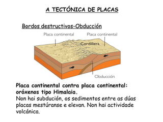 Bordos destructivos-Obducción
Placa continental contra placa continental:
oróxenos tipo Himalaia.
Non hai subdución, os sedimentos entre as dúas
placas mestúranse e elevan. Non hai actividade
volcánica.
A TECTÓNICA DE PLACAS
 