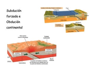 Subdución
forzada e
Obdución
continental
 