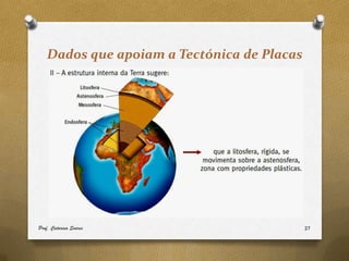 Dados que apoiam a Tectónica de Placas




Prof. Catarina Soares                        27
 