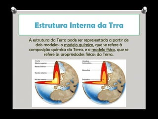 Estrutura Interna da Trra
A estrutura da Terra pode ser representada a partir de
dois modelos: o modelo químico, que se refere à
composição química da Terra, e o modelo físico, que se
refere às propriedades físicas da Terra.

Ana Beatriz Fernandes

 