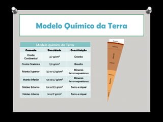 Modelo Químico da Terra

Ana Beatriz Fernandes

 