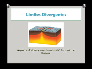 Limites Divergentes

As placas afastam-se uma da outra e há formação de
litosfera.

Ana Beatriz Fernandes

 