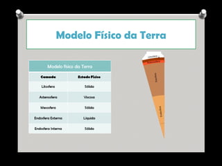 Modelo Físico da Terra

Ana Beatriz Fernandes

 