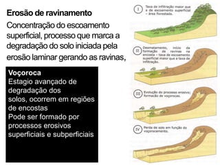 Erosão de ravinamento
Concentração do escoamento
superficial, processo que marca a
degradação do solo iniciada pela
erosão laminar gerando as ravinas,
Voçoroca
Estagio avançado de
degradação dos
solos, ocorrem em regiões
de encostas
Pode ser formado por
processos erosivos
superficiais e subperficiais
 