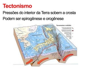 Tectonismo
Pressões do interior da Terra sobem a crosta
Podem ser epirogênese e orogênese
 
