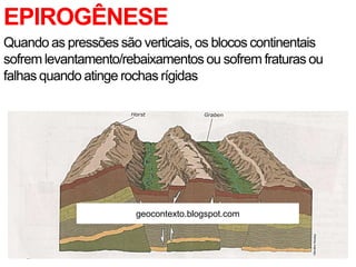 EPIROGÊNESE
Quando as pressões são verticais, os blocos continentais
sofrem levantamento/rebaixamentos ou sofrem fraturas ou
falhas quando atinge rochas rígidas
geocontexto.blogspot.com
 