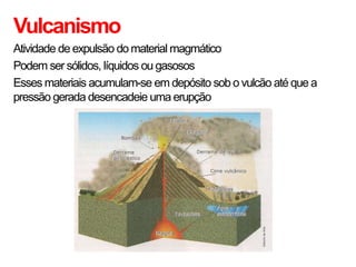 Vulcanismo
Atividade de expulsão do material magmático
Podem ser sólidos, líquidos ou gasosos
Esses materiais acumulam-se em depósito sob o vulcão até que a
pressão gerada desencadeie uma erupção
 