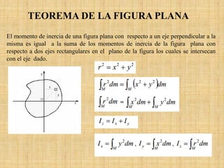 TEOREMA DE LA FIGURA PLANA
El momento de inercia de una figura plana con respecto a un eje perpendicular a la
misma es igual a la suma de los momentos de inercia de la figura plana con
respecto a dos ejes rectangulares en el plano de la figura los cuales se intersecan
con el eje dado.
 