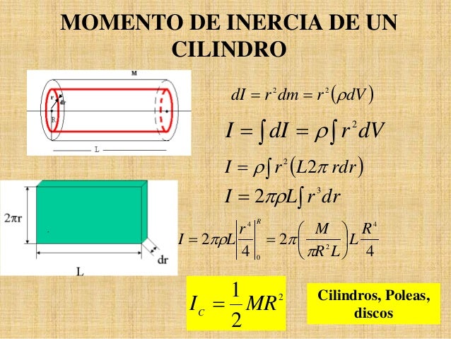 Dinámica Rotacional