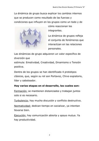 Beatriz Díaz-Rincón Muelas 2º Primaria “A”


La dinámica de grupo busca explicar los cambios internos
que se producen como resultado de las fuerzas y
condiciones que influyen en los grupos como un todo y de
                             cómo reaccionan los
                             integrantes.

                             La dinámica de grupos refleja
                             el conjunto de fenómenos que
                             interactúan en las relaciones
                             personales.

Las dinámicas de grupo adquieren un valor específico de
diversión que
estimula: Emotividad, Creatividad, Dinamismo o Tensión
positiva.

Dentro de los grupos se han identificado 4 prototipos
clásicos, que, según su rol son Portavoz, Chivo expiatorio,
líder y saboteador.

Hay varias etapas en el desarrollo, las cuales son:

Formación: se mantienen distanciados y trabajan juntos
solo si es necesario.

Turbulencia: hay mucha discusión y conflicto destructivo.

Normatividad: dedican tiempo en socializar, ya intentan
llevarse bien.

Ejecución: hay comunicación abierta y apoyo mutuo. Ya
hay productividad.




                              2
 