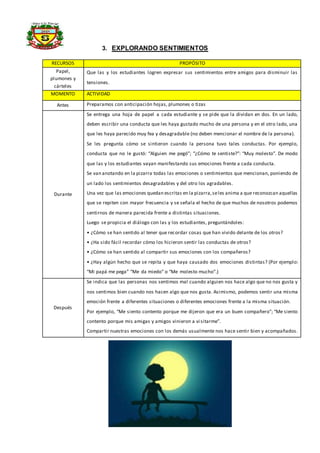 3. EXPLORANDO SENTIMIENTOS
RECURSOS PROPÓSITO
Papel,
plumones y
cárteles
Que las y los estudiantes logren expresar sus sentimientos entre amigos para disminuir las
tensiones.
MOMENTO ACTIVIDAD
Antes Preparamos con anticipación hojas, plumones o tizas
Durante
Se entrega una hoja de papel a cada estudiante y se pide que la dividan en dos. En un lado,
deben escribir una conducta que les haya gustado mucho de una persona y en el otro lado, una
que les haya parecido muy fea y desagradable (no deben mencionar el nombre de la persona).
Se les pregunta cómo se sintieron cuando la persona tuvo tales conductas. Por ejemplo,
conducta que no le gustó: “Alguien me pegó”; “¿Cómo te sentiste?”: “Muy molesto”. De modo
que las y los estudiantes vayan manifestando sus emociones frente a cada conducta.
Se van anotando en la pizarra todas las emociones o sentimientos que mencionan, poniendo de
un lado los sentimientos desagradables y del otro los agradables.
Una vez que las emociones quedan escritas en la pizarra,seles anima a que reconozcan aquellas
que se repiten con mayor frecuencia y se señala el hecho de que muchos de nosotros podemos
sentirnos de manera parecida frente a distintas situaciones.
Luego se propicia el diálogo con las y los estudiantes, preguntándoles:
• ¿Cómo se han sentido al tener que recordar cosas que han vivido delante de los otros?
• ¿Ha sido fácil recordar cómo los hicieron sentir las conductas de otros?
• ¿Cómo se han sentido al compartir sus emociones con los compañeros?
• ¿Hay algún hecho que se repita y que haya causado dos emociones distintas? (Por ejemplo:
“Mi papá me pega” “Me da miedo” o “Me molesto mucho”.)
Después
Se indica que las personas nos sentimos mal cuando alguien nos hace algo que no nos gusta y
nos sentimos bien cuando nos hacen algo que nos gusta. Asimismo, podemos sentir una misma
emoción frente a diferentes situaciones o diferentes emociones frente a la misma situación.
Por ejemplo, “Me siento contento porque me dijeron que era un buen compañero”; “Me siento
contento porque mis amigas y amigos vinieron a visitarme”.
Compartir nuestras emociones con los demás usualmente nos hace sentir bien y acompañados.
 