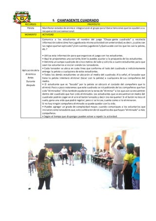 5. CHAPAGENTE CUADRADO
RECURSOS PROPÓSITO
Pelota Manifestar estados de ánimo e integrarseen el grupo para liberar tensiones quelos ayuden a su
recuperación socioemocional.
MOMENTO ACTIVIDAD
Aplicación dela
dinámica
Antes
Durante
después
Comunica a los estudiantes el nombre del juego “Chapa-gente cuadrado” y recolecta
información sobrecómo han jugado esta misma actividad con anterioridad,es decir,¿cuáles son
las reglas quehan aplicado? ¿Con cuántos jugadores? ¿Quésucede con los que les cae la pelota,
etc.?
• Utiliza esta información para que organices el juego con los estudiantes.
• Aquí te proponemos una variante, bien la puedes ajustar a la propuesta de los estudiantes.
• Delimita un campo cuadrado de cinco metros de lado y solicita a cuatro estudiantes para que
sean los voluntarios e iniciar siendo los lanzadores.
• Cada lanzador se ubica en cada línea que conforma el lado del cuadrado e indistintamente
entrega la pelota a cualquiera de estos estudiantes.
• Todos los demás estudiantes se ubicarán al medio del cuadrado. A la señal, el lanzador que
tiene la pelota intentará eliminar (tocar con la pelota) a cualquiera de sus compañeros del
medio.
• El estudiante que es “tocado” por la pelota se ubicará al costado del compañero que lo
eliminó.Poco a poco notaremos que este cuadrado se irá poblando de los compañeros que han
sido “eliminados”.Ellos también ayudarán en la tarea de “eliminar” a los que aún se encuentren
dentro del cuadrado que han sido eliminados. Los estudiantes que se encuentran en medio del
cuadrado podrán coger en el aire el balón lanzado y decir ¡no me quemo!. Si el balón no toca el
suelo, gana una vida que podrá regalar; pero si se le cae, cuenta como si lo eliminaron.
Si no hay ningún compañero eliminado se puede quedar con la vida.
• Puedes agregar un grado de complejidad mayor, cuando comuniques a los voluntarios que
iniciaron como lanzadores que,solo cambiarán derol aquellosdos quehayan “eliminado” a más
compañeros.
• Según el tiempo que dispongas pueden volver a repetir la actividad.
 