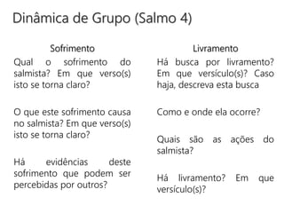 Sofrimento
Qual o sofrimento do
salmista? Em que verso(s)
isto se torna claro?
O que este sofrimento causa
no salmista? Em que verso(s)
isto se torna claro?
Há evidências deste
sofrimento que podem ser
percebidas por outros?
Dinâmica de Grupo (Salmo 4)
Livramento
Há busca por livramento?
Em que versículo(s)? Caso
haja, descreva esta busca
Como e onde ela ocorre?
Quais são as ações do
salmista?
Há livramento? Em que
versículo(s)?
 