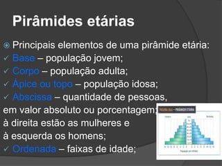 Pirâmides etárias
 Principais  elementos de uma pirâmide etária:
 Base – população jovem;
 Corpo – população adulta;
 Ápice ou topo – população idosa;
 Abscissa – quantidade de pessoas,
em valor absoluto ou porcentagem;
à direita estão as mulheres e
à esquerda os homens;
 Ordenada – faixas de idade;
 