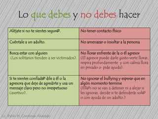 Lo que debes y no debes hacer
Aléjate si no te sientes segur@.

No tener contacto físico

Cuéntale a un adulto.

No amenazar o insultar a la persona

Busca estar con alguien
No llorar enfrente de la o él agresor
(Los solitarios tienden a ser victimados). (El agresor puede darle gusto verte llorar,
respira profundamente y con calma llora
en privado o pide ayuda).
Si te sientes confiad@ dile a él o la
agresora que deje de agredirte y usa un
mensaje claro pero no irrespetuoso
(asertivo).

Lic. Pablo M. Contreras Alvarado

No ignorar el bullying y esperar que en
algún momento termine
(Ell@s no se van a detener ni a alejar si
les ignoras, decide si te defenderás sol@
o con ayuda de un adulto.)

 