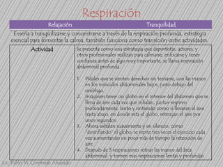 Respiración
Relajación

Tranquilidad

Enseña a tranquilizarse y concentrarse a través de la respiración profunda, estrategia
esencial para fomentar la calma, también funciona como transición entre actividades.
Actividad

Se presenta como una estrategia que deportistas, actores, y
otros profesionales realizan para calmarse, enfocarse y tener
confianza antes de algo muy importante, se llama respiración
abdominal profunda.
1.

Pídales que se sienten derechos sin tensarse, con las manos
en los músculos abdominales bajos, justo debajo del
ombligo.
2. Imaginen tener un globo en el interior del abdomen que se
llena de aire cada vez que inhalan, juntos respiren
profundamente, lento y sintiendo como si llevaran el aire
hasta abajo, en donde esta el globo, retengan el aire por
unos segundos.
3. Ahora exhalen suavemente y en silencio, como
“desinflando” el globo, se repite tres veces el ejercicio cada
vez aumentando un poco más de tiempo la retención de
aire.
4. Después de 3 respiraciones retirar las manos del área
abdominal y tomen mas respiraciones lentas y profundas
Lic. Pablo M. Contreras Alvarado

 