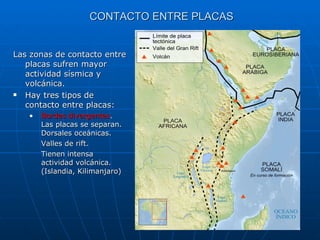 CONTACTO ENTRE PLACAS Las zonas de contacto entre placas sufren mayor actividad sísmica y volcánica. Hay tres tipos de contacto entre placas: Bordes divergentes . Las placas se separan. Dorsales oceánicas. Valles de rift. Tienen intensa actividad volcánica. (Islandia, Kilimanjaro) 