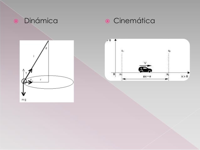 Cinematica Y Dinamica