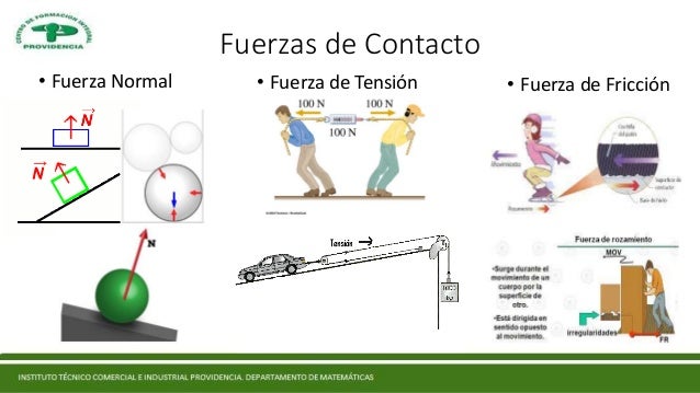 Dinámica y estática