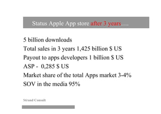 Status Apple App store after 3 years….

5 billion downloads
Total sales in 3 years 1,425 billion $ US
Payout to apps developers 1 billion $ US
ASP - 0,285 $ US
Market share of the total Apps market 3-4%
SOV in the media 95%

Strand Consult
 