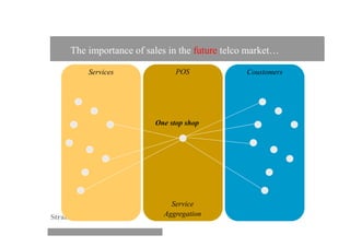 The importance of sales in the future telco market…

          Services             POS              Coustomers




                         One stop shop




                             Service
Strand Consult             Aggregation
 