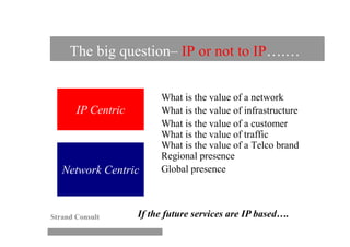 The big question– IP or not to IP….…

                         What is the value of a network
       IP Centric        What is the value of infrastructure
                         What is the value of a customer
                         What is the value of traffic
                         What is the value of a Telco brand
                         Regional presence
   Network Centric       Global presence



Strand Consult      If the future services are IP based….
 
