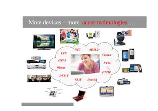 More devices – more acces technologies….



                   NFC     ADSL2+
            LTE
                                    VDSL2
           HSPA
                                    FTTC
          Wimax
                                    FTTH
           DVB-T
                   VSAT   Docsis3




                     4
 