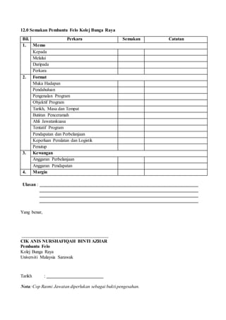 12.0 Semakan Pembantu Felo Kolej Bunga Raya
Bil. Perkara Semakan Catatan
1. Memo
Kepada
Melalui
Daripada
Perkara
2. Format
Muka Hadapan
Pendahuluan
Pengenalan Program
Objektif Program
Tarikh, Masa dan Tempat
Butiran Penceramah
Ahli Jawatankuasa
Tentatif Program
Pendapatan dan Perbelanjaan
Keperluan Peralatan dan Logistik
Penutup
3. Kewangan
Anggaran Perbelanjaan
Anggaran Pendapatan
4. Margin
Ulasan :
Yang benar,
______________________________________
CIK ANIS NURSHAFIQAH BINTI AZHAR
Pembantu Felo
Kolej Bunga Raya
Universiti Malaysia Sarawak
Tarikh :
Nota: Cop Rasmi Jawatan diperlukan sebagai bukti pengesahan.
 