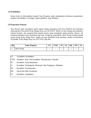 1.0 Pendahuluan
Kertas kerja ini dikemukakan kepada Tuan Pengetua untuk mendapatkan kebenaran menjalankan
program dan kelulusan kewangan seperti justifikasi yang diberikan.
2.0 Pengenalan Program
Desa Wengi Night merupakan majlis makan malam dianjurkan oleh Exco Publisiti dan Informasi
Jawatankuasa Perwakilan Kolej Bunga Raya sesi 2018/2019. Majlis ini diisi dengan persembahan,
cabutan bertuah dan anugerah khas kepada tetamu yang menghadiri majlis tersebut. Hiasan ala
kampung digunakan bagi menaikkan lagi imej kampung yang dipilih. Desa Wengi terbuka kepada
semua warga Kolej Bunga Raya. Majlis ini juga dianjurkan bagi meraikan mantan Jawatankuasa
Perwakilan Kolej Bunga Raya sesi 2017/2018 yang lalu.
Bil. Nama Program CS CTPS TS LL KK EM LS
1. Desa Wengi / / / / /
CS – Kemahiran Komunikasi
CTPS – Pemikiran Kritis Dan Kemahiran Menyelesaikan Masalah
TS – Kemahiran Kerja Berpasukan
LL – Kemahiran Pembelajaran Berterusan Dan Pengurusan Maklumat
KK – Kemahiran Keusahawanan
EM – Moral Dan Etika Profesional
LS – Kemahiran Kepimpinan
 