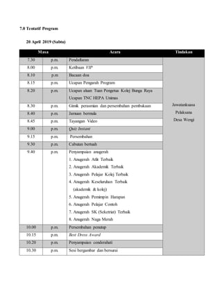 7.0 Tentatif Program
20 April 2019 (Sabtu)
Masa Acara Tindakan
7.30 p.m. Pendaftaran
Jawatankuasa
Pelaksana
Desa Wengi
8.00 p.m. Ketibaan VIP
8.10 p.m Bacaan doa
8.15 p.m. Ucapan Pengarah Program
8.20 p.m. Ucapan aluan Tuan Pengetua Kolej Bunga Raya
Ucapan TNC HEPA Unimas
8.30 p.m. Gimik perasmian dan persembahan pembukaan
8.40 p.m. Jamuan bermula
8.45 p.m. Tayangan Video
9.00 p.m. Quiz Instant
9.15 p.m. Persembahan
9.30 p.m. Cabutan bertuah
9.40 p.m. Penyampaian anugerah
1. Anugerah Atlit Terbaik
2. Anugerah Akademik Terbaik
3. Anugerah Pelajar Kolej Terbaik
4. Anugerah Keseluruhan Terbaik
(akademik & kolej)
5. Anugerah Pemimpin Harapan
6. Anugerah Pelajar Contoh
7. Anugerah SK (Seketriat) Terbaik
8. Anugerah Naga Merah
10.00 p.m. Persembahan penutup
10.15 p.m. Best Dress Award
10.20 p.m. Penyampaian cenderahati
10.30 p.m. Sesi bergambar dan bersurai
 