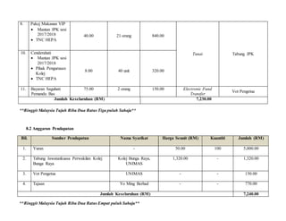 8. Pakej Makanan VIP
 Mantan JPK sesi
2017/2018
 TNC HEPA
40.00 21 orang 840.00
Tunai Tabung JPK10. Cenderahati
 Mantan JPK sesi
2017/2018
 Pihak Pengurusan
Kolej
 TNC HEPA
8.00 40 unit 320.00
11. Bayaran Saguhati
Pemandu Bas
75.00 2 orang 150.00 Electronic Fund
Transfer
Vot Pengetua
Jumlah Keseluruhan (RM) 7,230.00
**Ringgit Malaysia Tujuh Ribu Dua Ratus Tiga puluh Sahaja**
8.2 Anggaran Pendapatan
Bil. Sumber Pendapatan Nama Syarikat Harga Seunit (RM) Kuantiti Jumlah (RM)
1. Yuran - 50.00 100 5,000.00
2. Tabung Jawatankuasa Perwakilan Kolej
Bunga Raya
Kolej Bunga Raya,
UNIMAS
1,320.00 - 1,320.00
3. Vot Pengetua UNIMAS - - 150.00
4. Tajaan Yo Ming Berhad - - 770.00
Jumlah Keseluruhan (RM) 7,240.00
**Ringgit Malaysia Tujuh Ribu Dua Ratus Empat puluh Sahaja**
 
