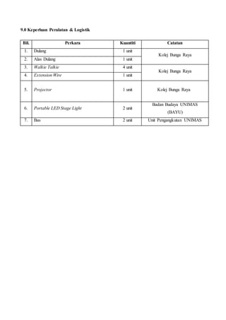 9.0 Keperluan Peralatan & Logistik
Bil. Perkara Kuantiti Catatan
1. Dulang 1 unit
Kolej Bunga Raya
2. Alas Dulang 1 unit
3. Walkie Talkie 4 unit
Kolej Bunga Raya
4. Extension Wire 1 unit
5. Projector 1 unit Kolej Bunga Raya
6. Portable LED Stage Light 2 unit
Badan Budaya UNIMAS
(BAYU)
7. Bas 2 unit Unit Pengangkutan UNIMAS
 