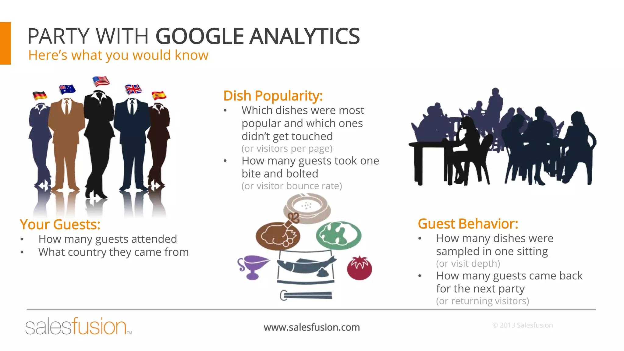 PARTY WITH GOOGLE ANALYTICS
Here’s what you would know

Dish Popularity:
•

Which dishes were most
popular and which ones
didn’t get touched
(or visitors per page)

•

How many guests took one
bite and bolted
(or visitor bounce rate)

Guest Behavior:

Your Guests:
•
•

How many guests attended
What country they came from

•

How many dishes were
sampled in one sitting
(or visit depth)

•

How many guests came back
for the next party
(or returning visitors)

www.salesfusion.com

© 2013 Salesfusion

 