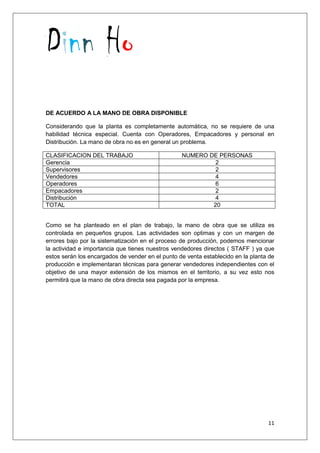 Dinn Ho
11
DE ACUERDO A LA MANO DE OBRA DISPONIBLE
Considerando que la planta es completamente automática, no se requiere de una
habilidad técnica especial. Cuenta con Operadores, Empacadores y personal en
Distribución. La mano de obra no es en general un problema.
CLASIFICACION DEL TRABAJO NUMERO DE PERSONAS
Gerencia 2
Supervisores 2
Vendedores 4
Operadores 6
Empacadores 2
Distribución 4
TOTAL 20
Como se ha planteado en el plan de trabajo, la mano de obra que se utiliza es
controlada en pequeños grupos. Las actividades son optimas y con un margen de
errores bajo por la sistematización en el proceso de producción, podemos mencionar
la actividad e importancia que tienes nuestros vendedores directos ( STAFF ) ya que
estos serán los encargados de vender en el punto de venta establecido en la planta de
producción e implementaran técnicas para generar vendedores independientes con el
objetivo de una mayor extensión de los mismos en el territorio, a su vez esto nos
permitirá que la mano de obra directa sea pagada por la empresa.
 