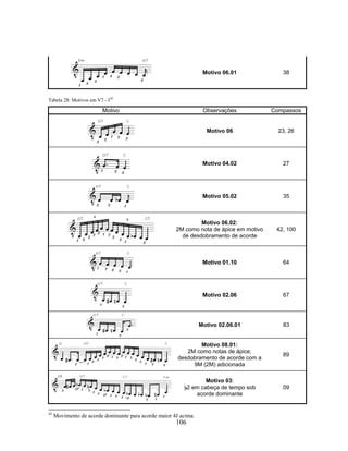 106 
Motivo 06.01 38 
Tabela 28: Motivos em V7 - I43 
Motivo Observações Compassos 
Motivo 06 23, 26 
Motivo 04.02 27 
Motivo 05.02 35 
Motivo 06.02: 
2M como nota de ápice em motivo 
de desdobramento de acorde 
42, 100 
Motivo 01.10 64 
Motivo 02.06 67 
Motivo 02.06.01 83 
Motivo 08.01: 
2M como notas de ápice; 
desdobramento de acorde com a 
9M (2M) adicionada 
89 
Motivo 03: 
B2 em cabeça de tempo sob 
acorde dominante 
09 
43 Movimento de acorde dominante para acorde maior 4J acima. 
 